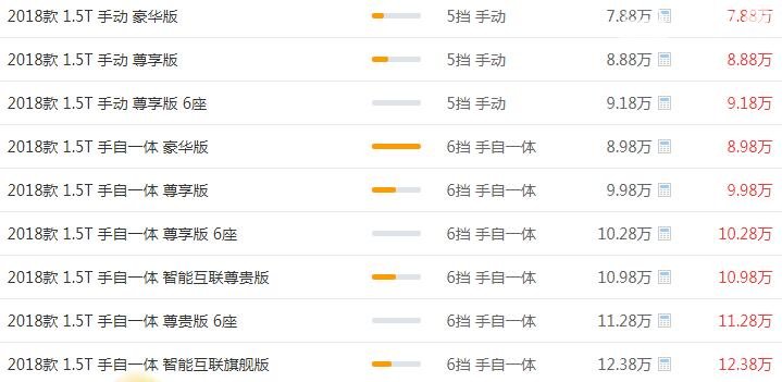 众泰T500最新报价 影响汽车价格有哪些因素