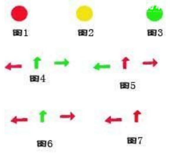 各种红绿灯走法图解，让新手过红绿灯也不用再慌张