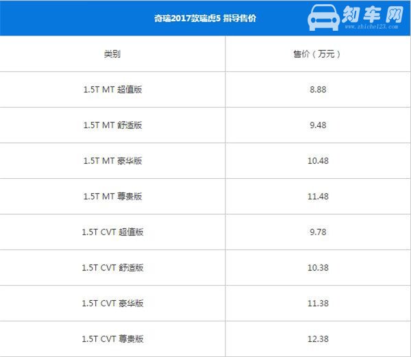 奇瑞瑞虎5最新报价 奇瑞瑞虎5值不值得购买