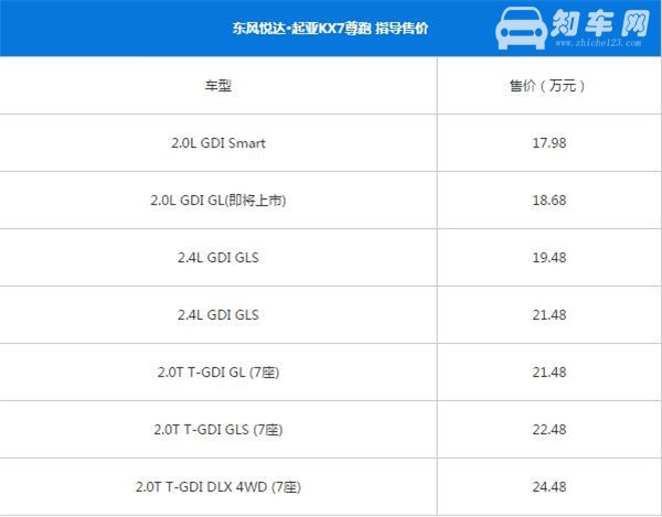 起亚KX7最新报价 汽车的制造成本大约占售价的多少比重