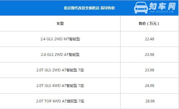 现代胜达最新报价 现代胜达22.48万起