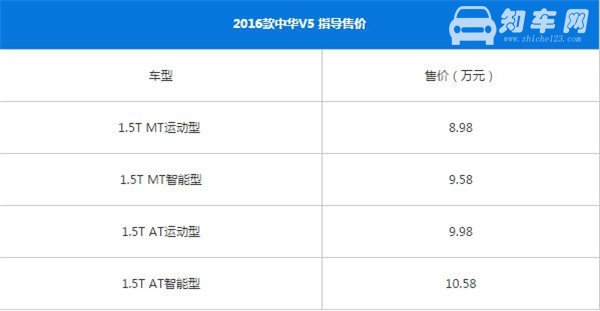 中华V5最新报价 中华V5官方指导价为8.98-12.98万