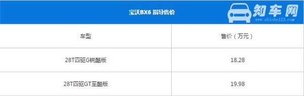 宝沃BX6最新报价 影响汽车售价的因素都有哪些