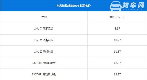 标致2008最新报价 标致2008值得买吗