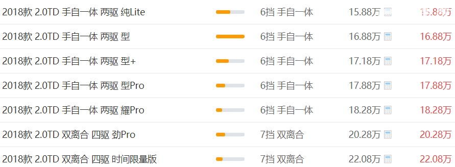 领克01最新报价 领克01定价在15.88-22.08万