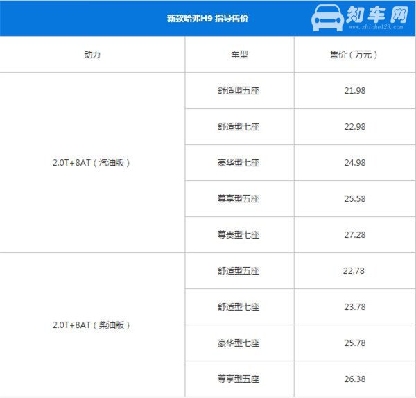 哈弗H9最新报价 什么是汽车落地价格