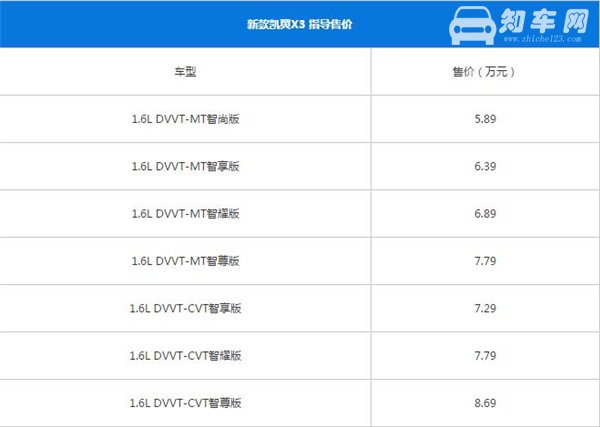 凯翼X3最新报价 凯翼X3是入门车型