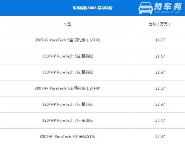 标致5008最新报价 标致5008售价区间为18.77-27.97万