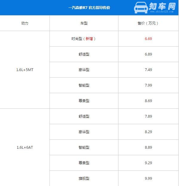 一汽森雅R7最新报价 购车时在售价方面应该注意什么