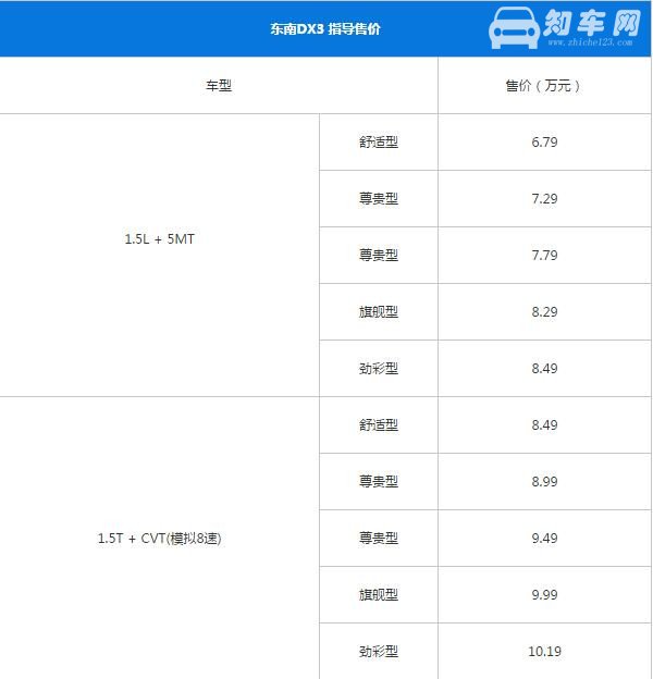 东南DX3最新报价 东南DX3是小型suv