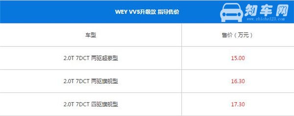 WEY VV5最新报价 车的价格和安全性有什么关系