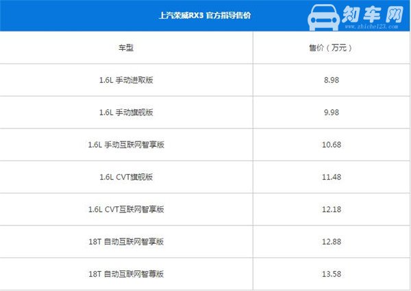 荣威RX3最新报价 汽车的制造成本都包括什么