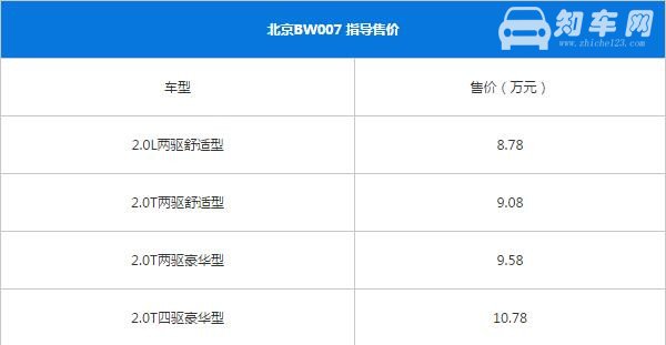 域胜007最新报价 域胜007起步价为8.28万