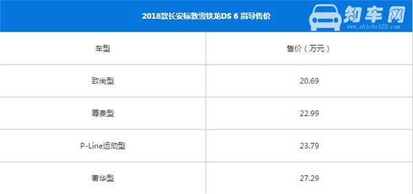 DS6最新报价 购车时在售价方面应该注意什么