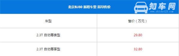 北京BJ80最新报价 北京BJ80是款中大型suv