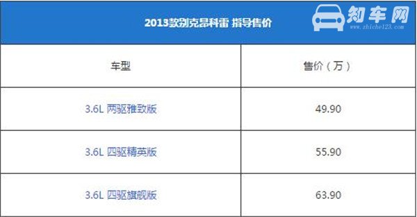 别克昂科雷最新报价 昂科雷售价比较昂贵