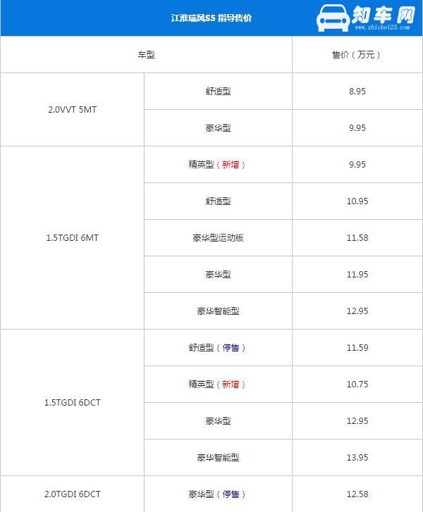 ​江淮瑞风S5八月销量 2019年8月销量584辆（销量排名第174）