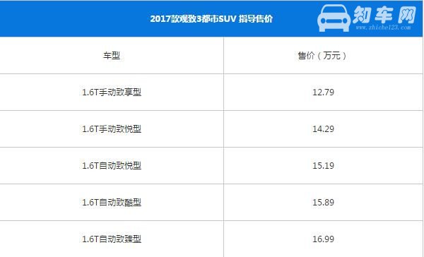 观致3都市SUV最新报价 什么是汽车落地价格