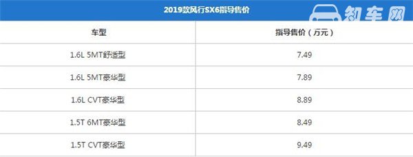 东风风行SX6最新报价 什么是汽车落地价格