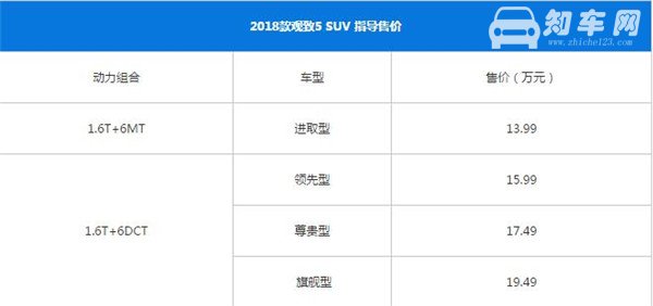 观致5SUV最新报价 观致5SUV最低13.99万元