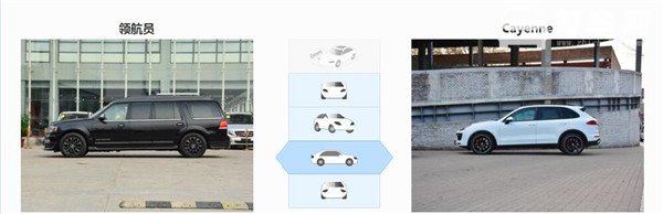 林肯领航员和保时捷卡宴哪个好 林肯领航员尺寸更大