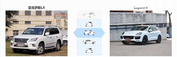 雷克萨斯LX和保时捷卡宴哪个好 两款车旗鼓相当