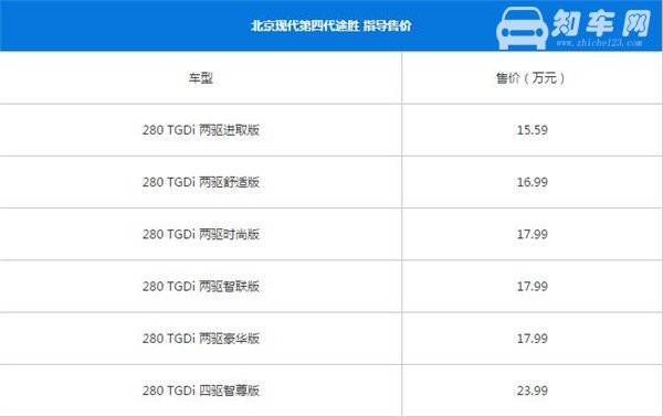 现代途胜最新报价 购车时在售价方面应该注意什么