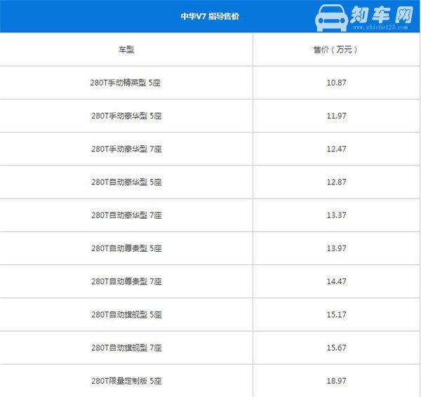 中华V7最新报价 中华V7最低10.87起