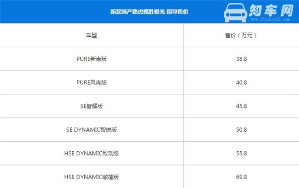 路虎揽胜极光最新报价 汽车的价格和安全性有什么关系