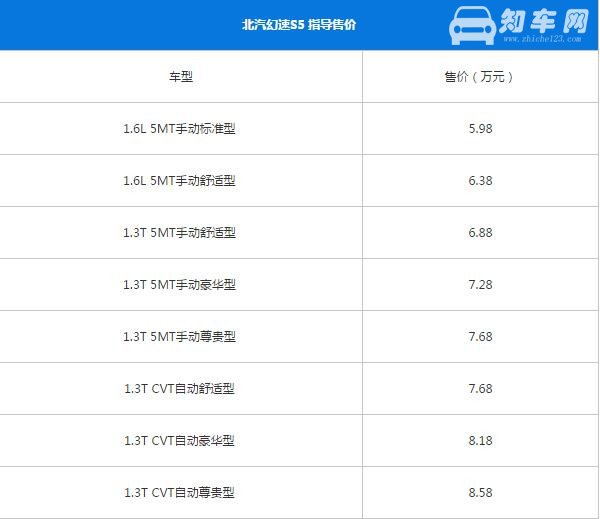 北汽幻速S5最新报价 北汽幻速S5售价很实惠