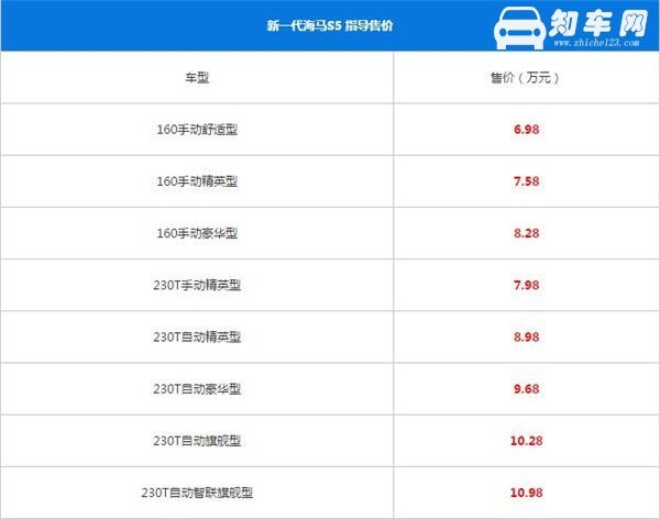 海马S5最新报价 海马S5是入门车型