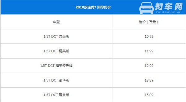 奇瑞瑞虎7最新报价 什么是汽车裸车价格