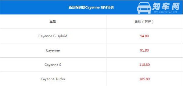 保时捷卡宴最新报价 保时捷卡宴是顶级豪车