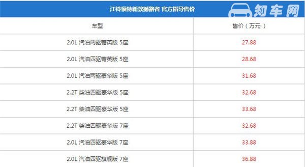 福特撼路者最新报价 汽车的价格和安全性有什么关系