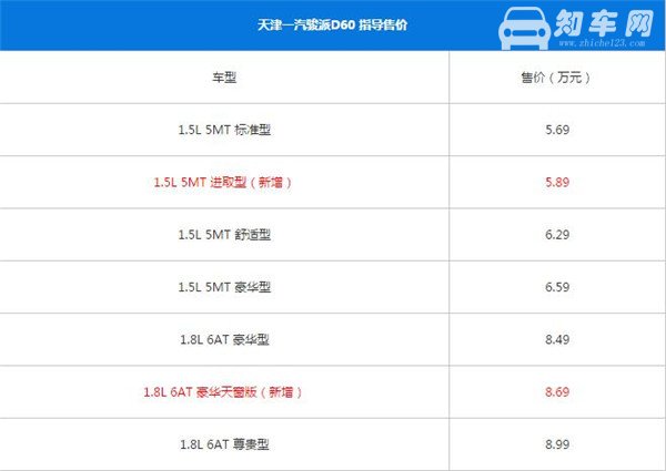 一汽骏派D60最新报价 一汽骏派D60很实惠