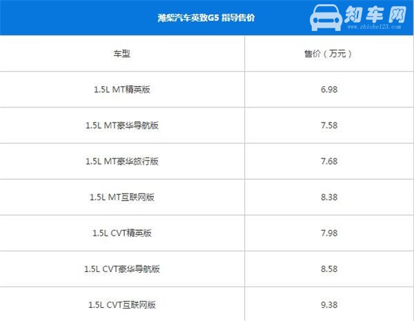 英致G5最新报价 英致G5售价很亲民