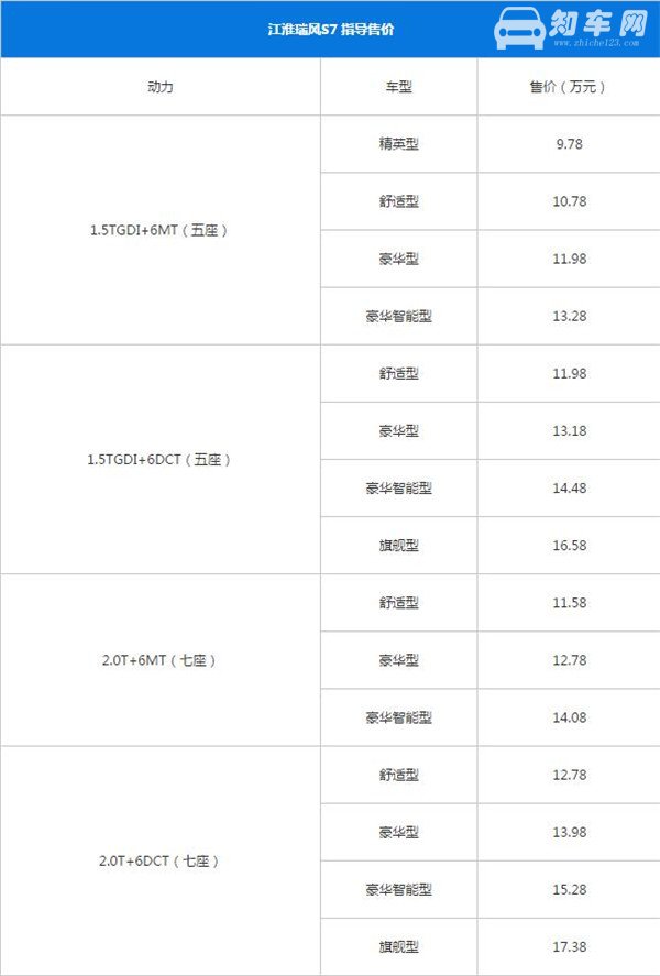 江淮瑞风S7最新报价 什么是汽车落地价格