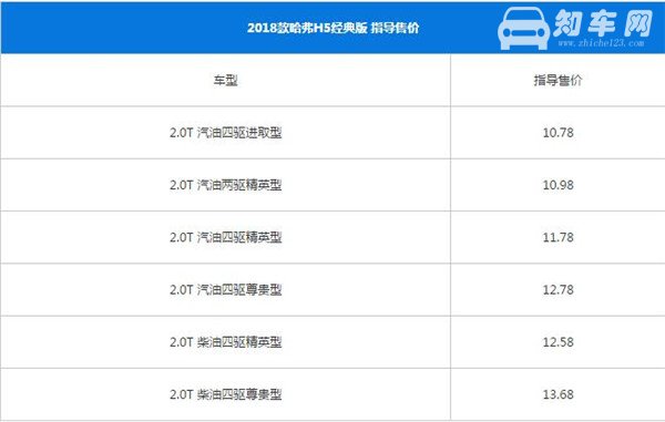 哈弗H5最新报价 哈弗H5最低10.78万