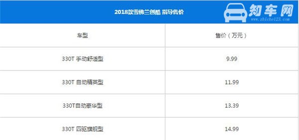 雪佛兰创酷最新报价 影响汽车售价的因素有哪些