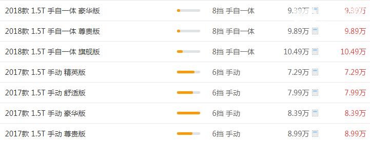 比速T5最新报价 比速T5最低价格7.29万元