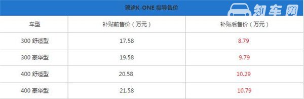 领途K-ONE最新报价 什么是汽车落地价格