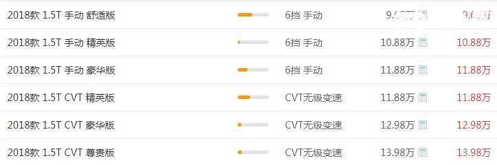 北京(BJ)20八月销量 2019年8月销量76辆（销量排名第230）