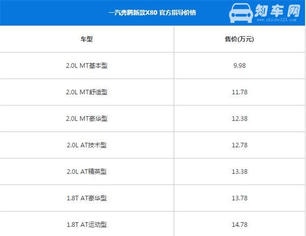 奔腾X80最新报价 影响汽车售价的因素有哪些