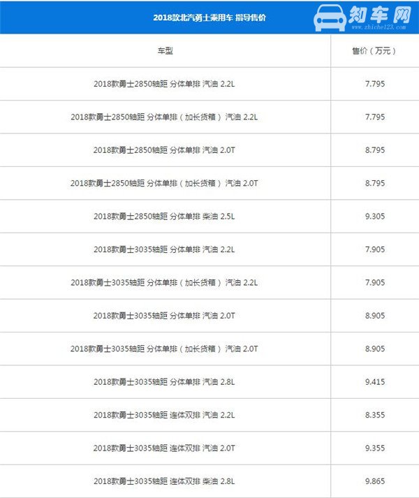 北汽制造勇士最新报价 什么是汽车落地价格