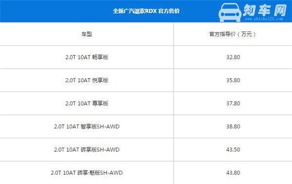 讴歌RDX最新报价 购车时在售价方面应该注意什么