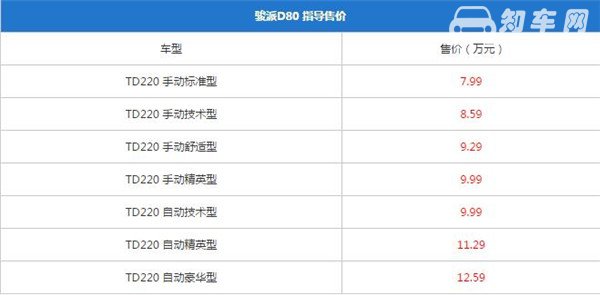 一汽骏派D80最新报价 一汽骏派D80售价比较合理