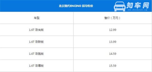 现代ENCINO最新报价，购车时在售价方面应该注意什么