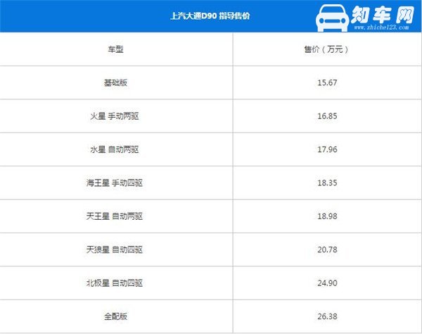 上汽MAXUS D90八月销量 2019年8月销量124辆（销量排名第221）