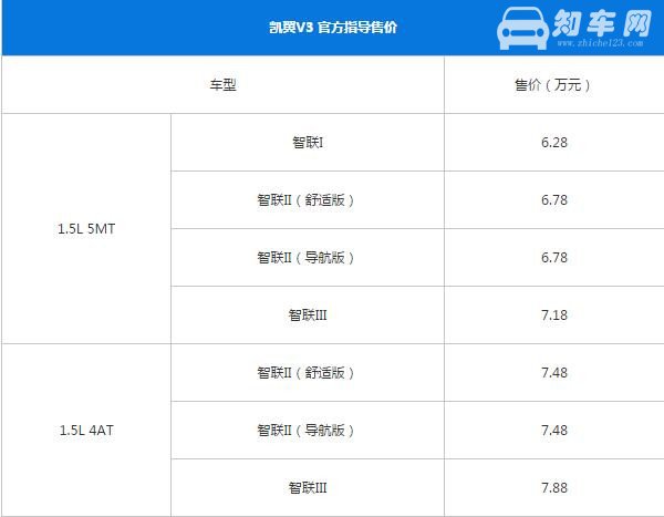 凯翼V3最新报价 凯翼V3售价亲民