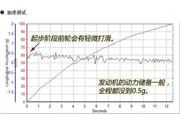 江淮瑞风S2百公里加速几秒 江淮瑞风S2是什么发动机